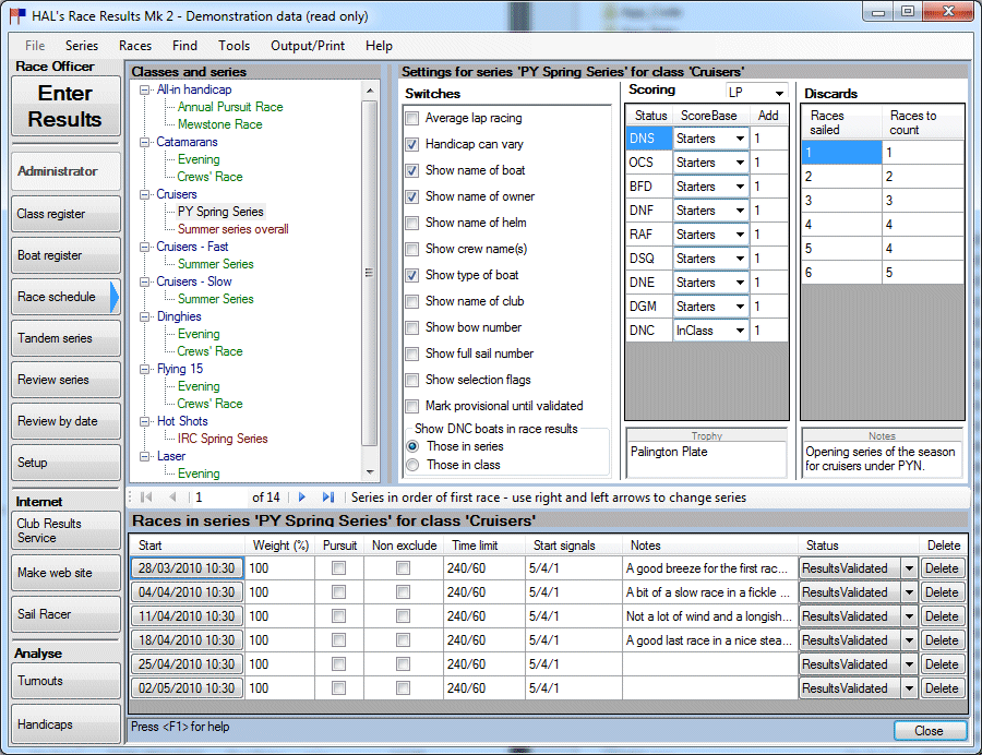 Administrator's race schedule